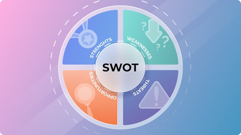 analisis swot